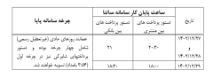 پست بانک ایران ساعت کاری سامانه‌های ساتنا و پایا در سه روز پایانی سال۱۴۰۲ را ابلاغ کرد