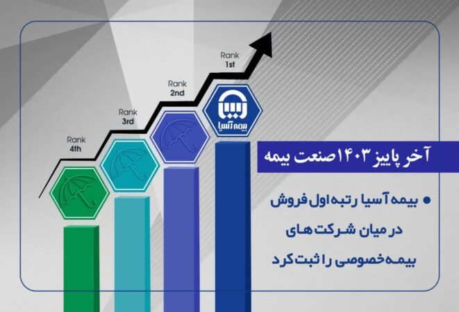 بیمه آسیا رتبه اول فروش در بیمه های خصوصی را ثبت کرد بیمه آسیا رتبه اول فروش در بیمه های خصوصی را ثبت کرد