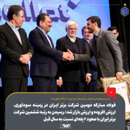 فولاد مبارکه دومین شرکت برتر ایران در زمینه سودآوری، ارزش افزوده و ارزش بازار شد/ رسیدن به رتبه ششمین شرکت برتر ایران با صعود ۲ پله‌ای نسبت به سال قبل