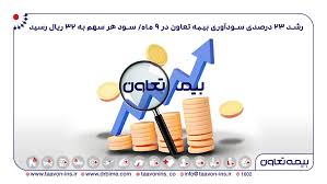 رشد ۲۳ درصدی سودآوری بیمه تعاون در ۹ ماه/ سود هر سهم به ۳۲ ریال رسیدِ رشد ۲۳ درصدی سودآوری بیمه تعاون در ۹ ماه/ سود هر سهم به ۳۲ ریال رسیدِ