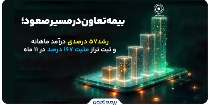 بیمه تعاون در مسیر صعود؛ رشد۵۷ درصدی درآمد ماهانه و ثبت تراز مثبت ۱۶۷ درصد در ۱۱ ماه بیمه تعاون در مسیر صعود؛ رشد۵۷ درصدی درآمد ماهانه و ثبت تراز مثبت ۱۶۷ درصد در ۱۱ ماه