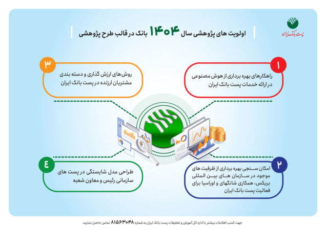 اولویت های پژوهشی سال ۱۴۰۴ پست بانک ایران اعلام شد