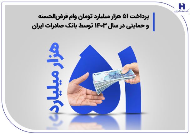 پرداخت ۵۱ هزار میلیارد تومان وام قرض‌الحسنه و حمایتی در سال ۱۴۰۳ توسط بانک صادرات ایران