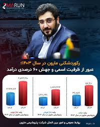 رکوردشکنی مارون در سال ۱۴۰۳؛ عبور از ظرفیت اسمی و جهش ۶۰ درصدی درآمد