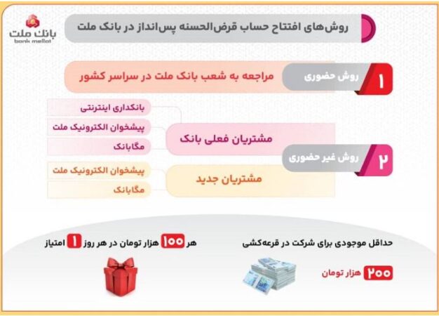 روش های افتتاح حساب قرض الحسنه پس انداز در بانک ملت و شرکت در قرعه کشی روش های افتتاح حساب قرض الحسنه پس انداز در بانک ملت و شرکت در قرعه کشی