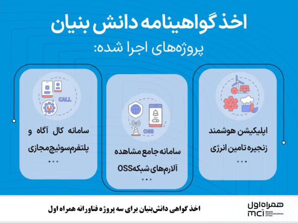 اخذ گواهی دانشبنیان برای سه پروژه فناورانه همراه اول اخذ گواهی دانشبنیان برای سه پروژه فناورانه همراه اول