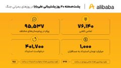 پشت‌صحنه ۲۰ روز پشتیبانی علی‌بابا در روزهای بحرانی جنگ