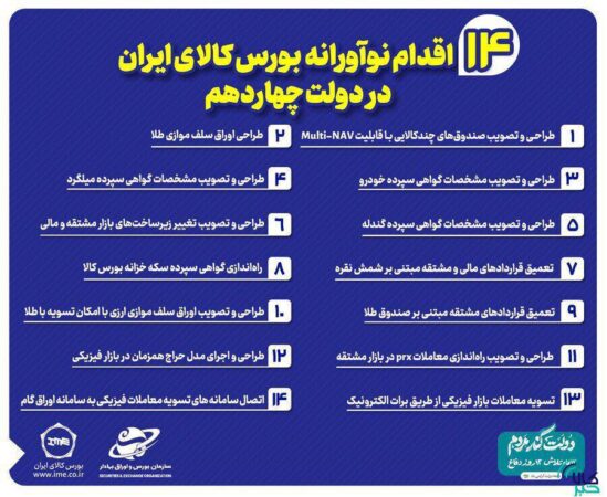 مروری بر ۱۴ اقدام نوآورانه بورس کالای ایران در دولت چهاردهم مروری بر ۱۴ اقدام نوآورانه بورس کالای ایران در دولت چهاردهم