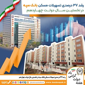رشد ۳۷ درصدی تسهیلات مسکن بانک سپه در نخستین سال دولت چهاردهم رشد ۳۷ درصدی تسهیلات مسکن بانک سپه در نخستین سال دولت چهاردهم