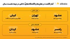 گران‌ترین هتل‌‌ها در تهران تا ارزان‌ترین اقامتگاه‌ها در مشهد