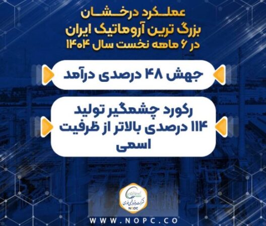 عملکرد درخشان بزرگ ترین آروماتیک ایران در ۶ ماهه نخست سال ۱۴۰۴/ جهش ۴۸ درصدی درآمد/ رکورد چشمگیر تولید ۱۱۴ درصدی بالاتر از ظرفیت اسمی عملکرد درخشان بزرگ ترین آروماتیک ایران در ۶ ماهه نخست سال ۱۴۰۴/ جهش ۴۸ درصدی درآمد/ رکورد چشمگیر تولید ۱۱۴ درصدی بالاتر از ظرفیت اسمی