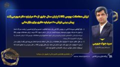 ارزش معاملات بورس کالا به بیش از ۴۰ میلیارد دلار خواهد رسید