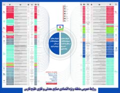 شتاب پروژه های صنعتی در منطقه ویژه اقتصادی خلیج فارس