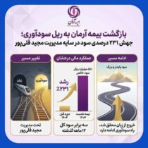 بازگشت بیمه آرمان به ریل سودآوری؛ جهش ۲۳۱ درصدی سود در سایه مدیریت مجید قلی‌پور