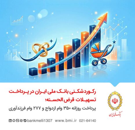 رکوردشکنی بانک ملی ایران در پرداخت تسهیلات قرض‌الحسنه؛ پرداخت روزانه ۳۵۰ وام ازدواج و ۲۷۷ وام فرزندآوری