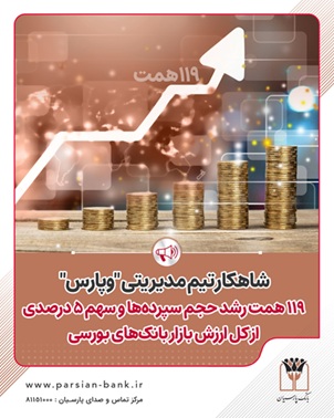 شاهکار تیم مدیریتی « وپارس»؛ ۱۱۹همت رشد حجم سپرده‌ها و سهم ۵ درصدی ‌ازکل ارزش بازار بانک‌های بورسی