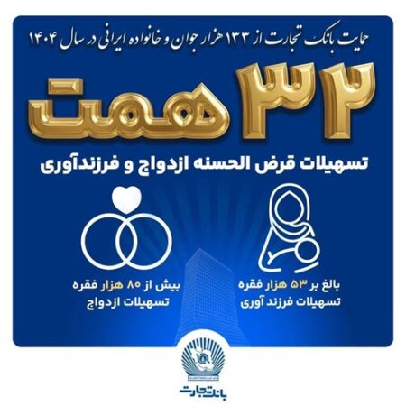 حمایت ۳۲ همتی بانک تجارت از جوانان و خانواده‌های ایرانی با اعطای ۱۳۳ هزار فقره تسهیلات ازدواج و فرزندآوری در سال ۱۴۰۴