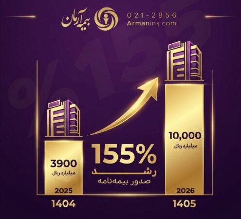 عبور بیمه آرمان از مرز یک همت حق‌بیمه تولیدی در دو ماه نخست سال ۱۴۰۵