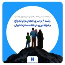 رشد ۶ برابری اعطای وام ازدواج و فرزندآوری در بانک صادرات ایران