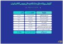 ثبت ارزش ۱۵ همتی بازار مالی و مشتقه بورس کالا