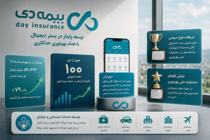 رکوردشکنی در فروش، پیشتازی در فناوری؛ بیمه دی در مسیر خلق مزیت رقابتی پایدار