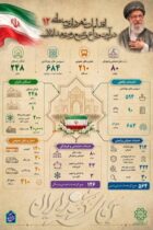 آمادگی کامل منطقه ۱۲ تهران برای میزبانی از مراسم وداع و تشییع رهبر شهید