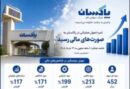 ثمره تحول عملیاتی در پاکسان به صورت‌های مالی رسید جهش ۲۱۳ درصدی سود خالص در نیمه نخست سال مالی