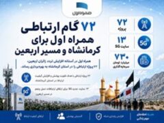 ۷۲ گام ارتباطی همراه اول برای کرمانشاه و مسیر اربعین